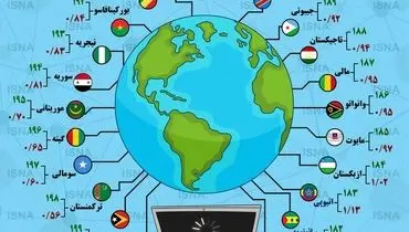 ۲۰ کشور با کندترین اینترنت جهان