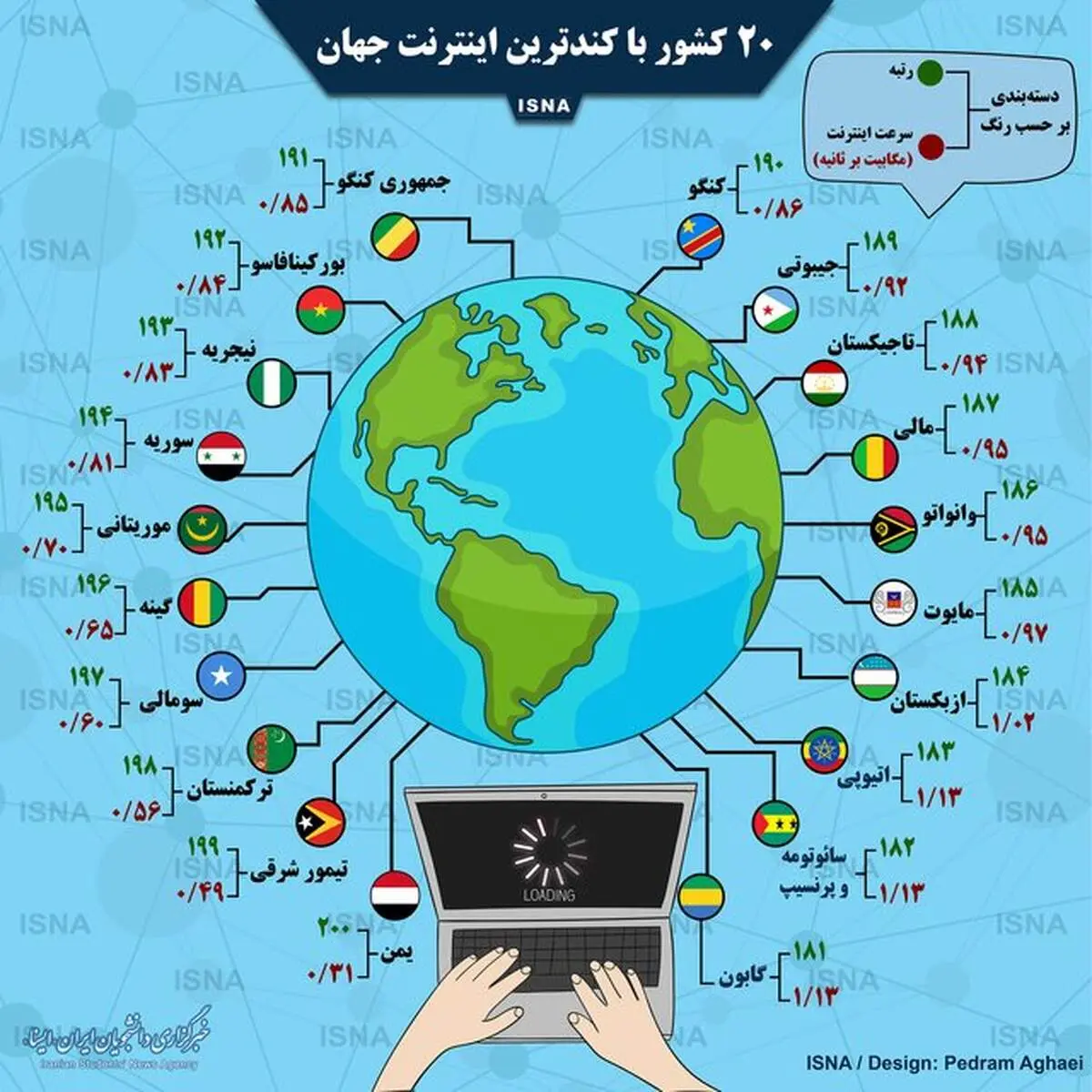 ۲۰ کشور با کندترین اینترنت جهان