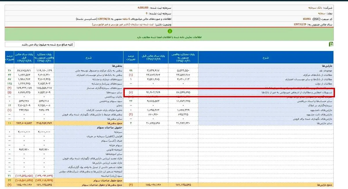 آخرین تحولات بانک سرمایه بررسی شد