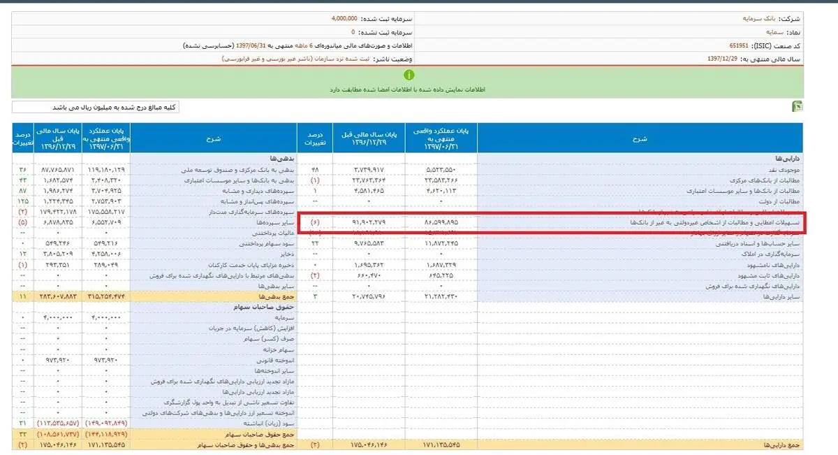 آخرین تحولات بانک سرمایه بررسی شد