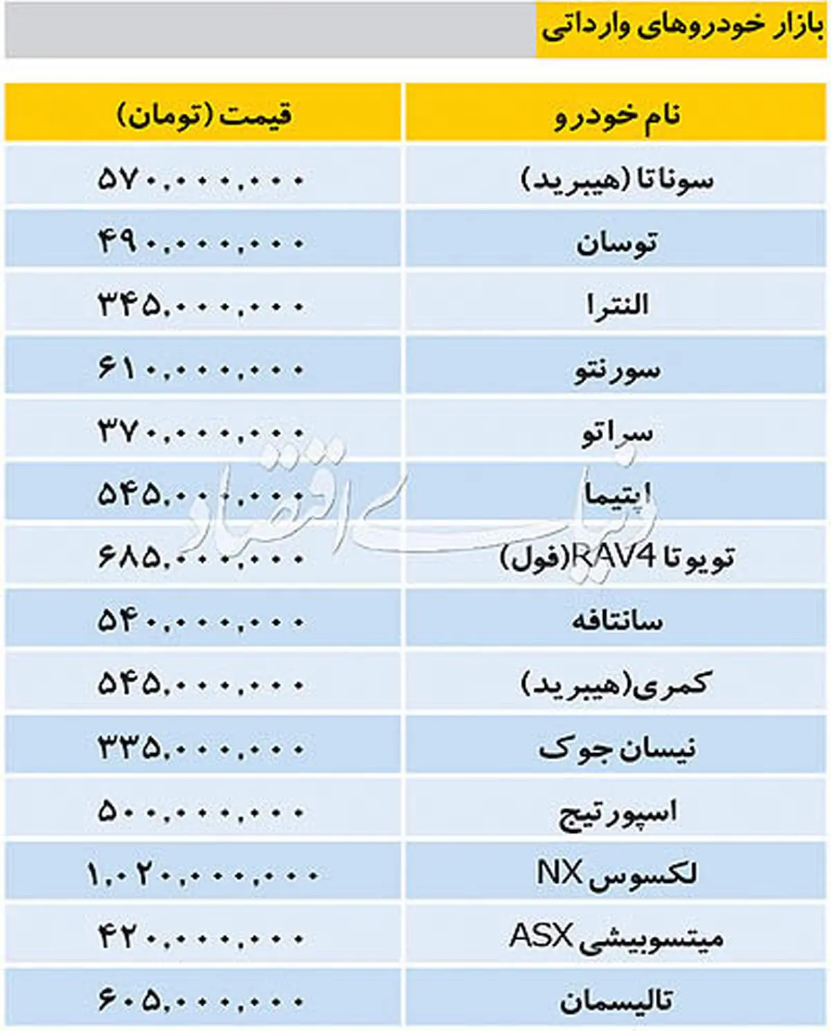 تازه ترین قیمت خودروهای داخلی و خارجی در بازار