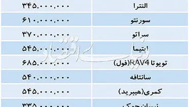 تازه ترین قیمت خودروهای داخلی و خارجی در بازار