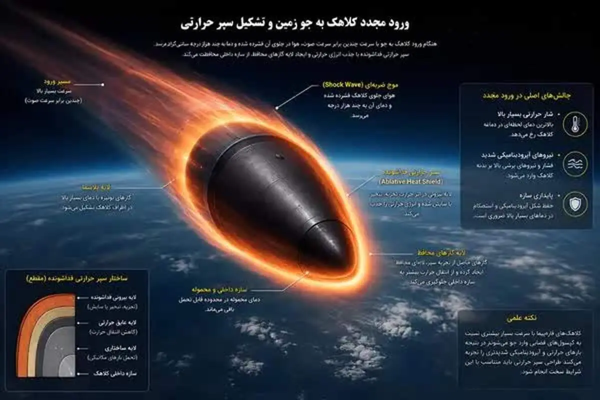 همه‌چیز درباره موشک فتاح ۲؛ جدیدترین دستاورد موشکی ایران