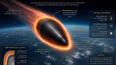 همه‌چیز درباره موشک فتاح ۲؛ جدیدترین دستاورد موشکی ایران
