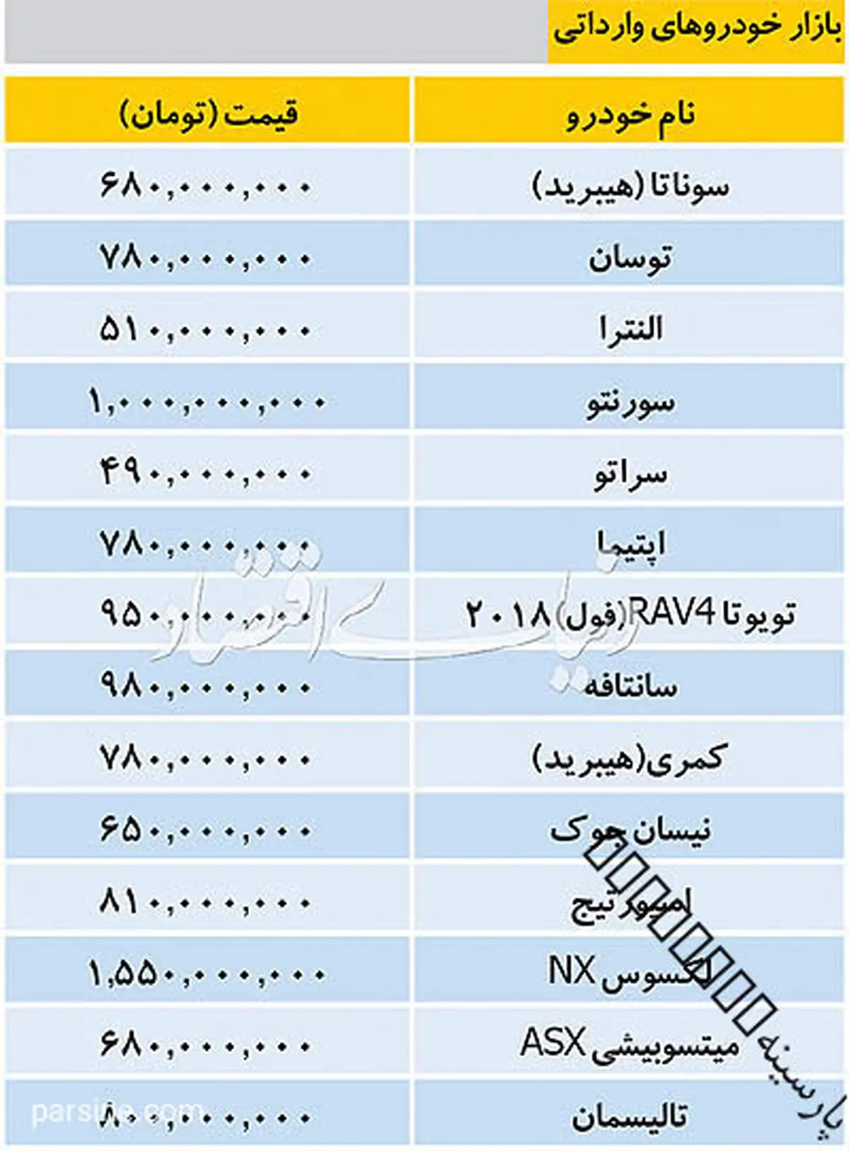 خودروهای خارجی چند؟