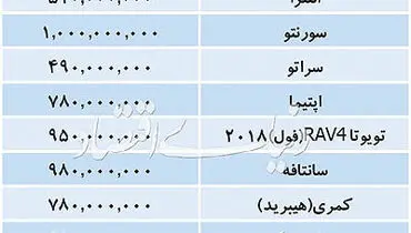 خودروهای خارجی چند؟