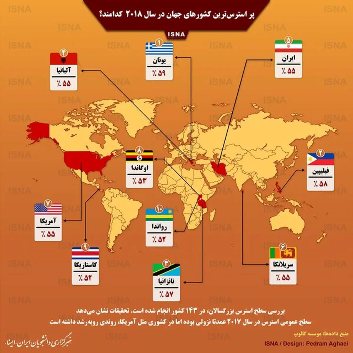 پر استرسترین کشورهای جهان در سال ۲۰۱۸