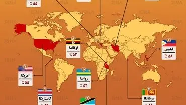 پر استرس‌ترین کشورهای جهان در سال ۲۰۱۸