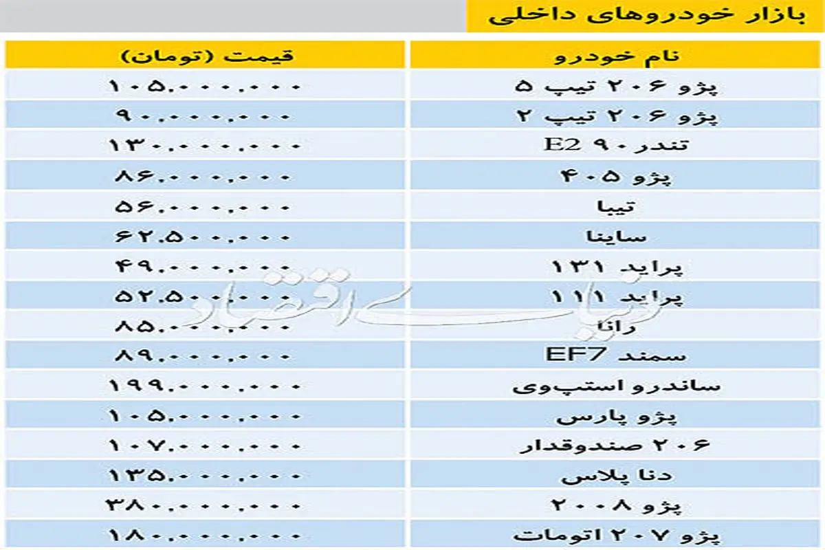 قیمت انواع خودرو داخلی در بازار