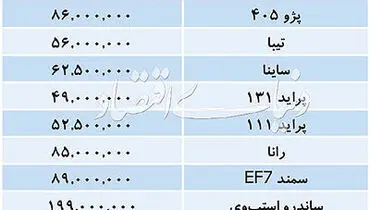 جدول قیمت خودروهای داخلی در بازار