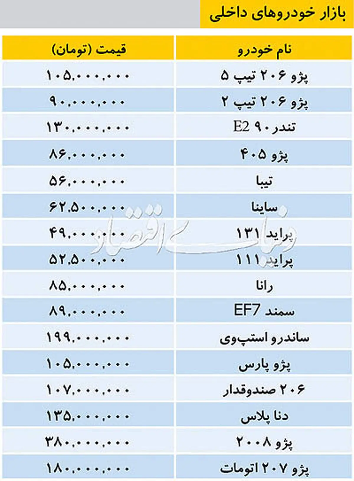 جدول قیمت خودروهای داخلی در بازار