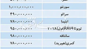 ثبات دربازار خودروهای وارداتی