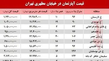 جدیدترین قیمت آپارتمان در خیابان مطهری تهران +جدول