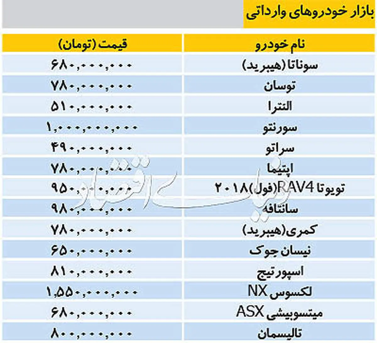 قیمت خودروهای خارجی در بازار