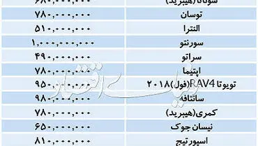 قیمت خودروهای خارجی در بازار