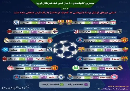 لیورپول مشتری ستاره بارسلونا شد