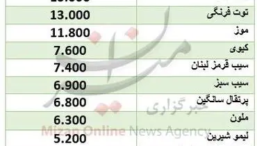 نرخ انواع میوه دستچین در ماه مبارک رمضان +جدول