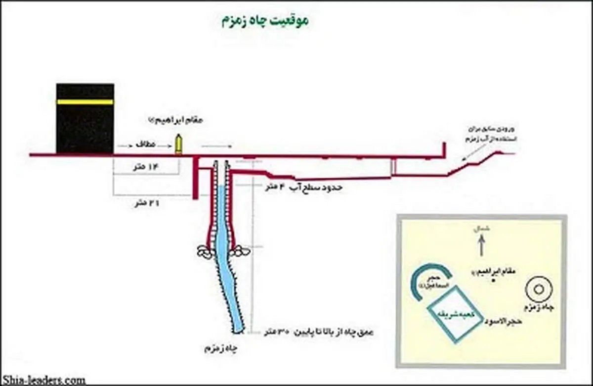چرا حضرت ابراهيم(ع) خانواده اش را در بياباني سوزان تنها گذاشت؟