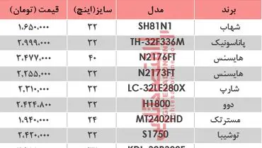 قیمت انواع تلویزیون‌های زیر ۴میلیون تومان +جدول