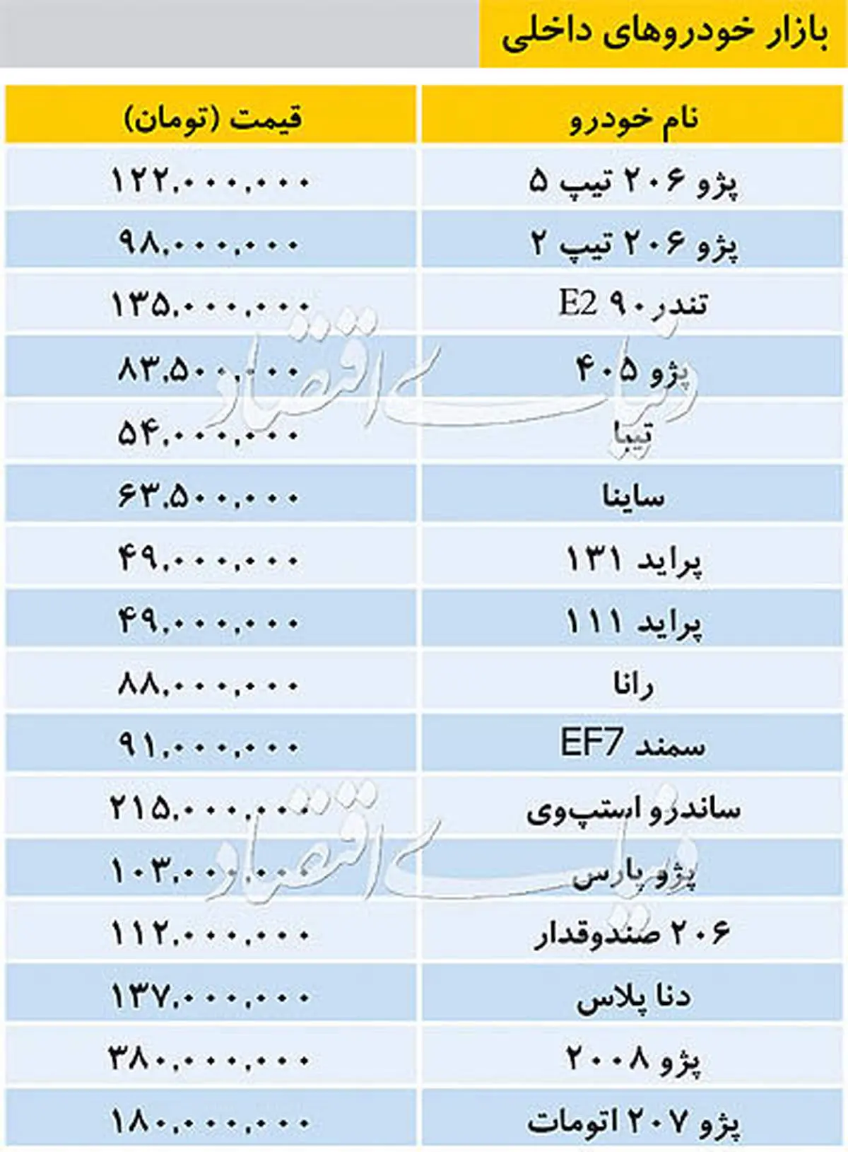 تازه ترین قیمت خودروهای داخلی