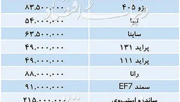 تازه ترین قیمت خودروهای داخلی