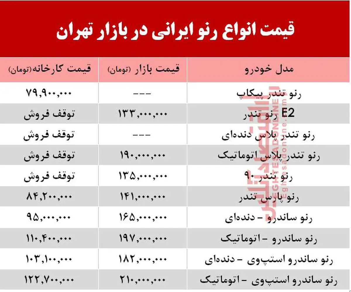 نرخ انواع رنو در بازار تهران +جدول