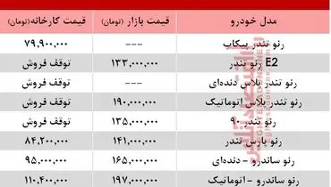 نرخ انواع رنو در بازار تهران +جدول