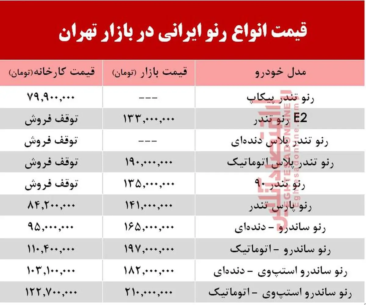 نرخ انواع رنو در بازار تهران +جدول