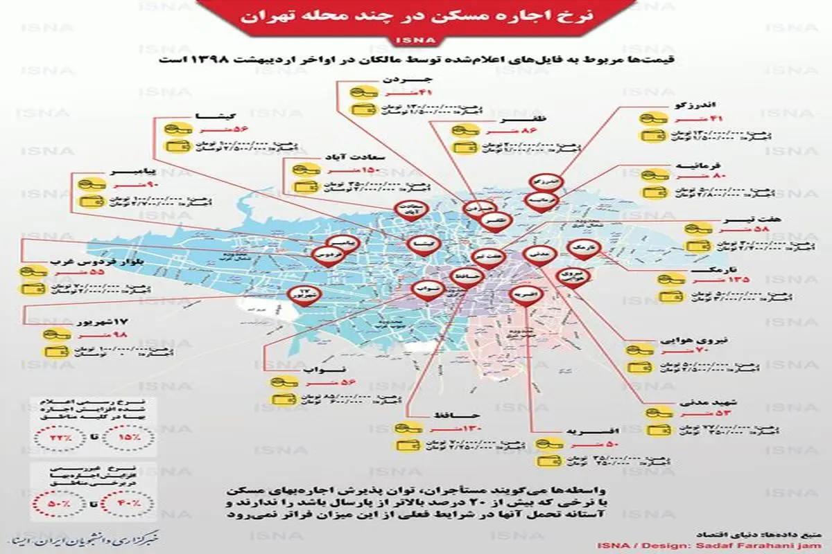 نرخ اجاره مسکن در چند محله تهران