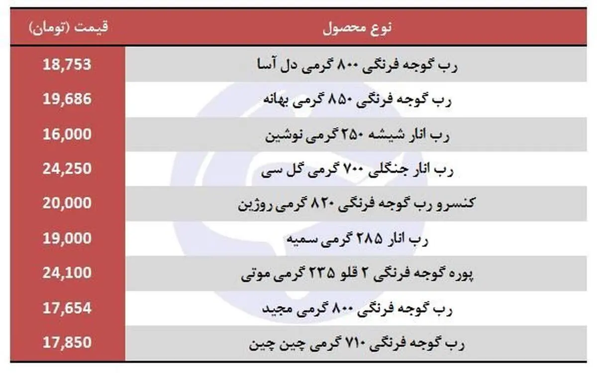 آخرین قیمت‌ها از بازار رب گوجه فرنگی