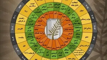 برندگان نخل طلا در ۲۲ سال اخیر جشنواره فیلم کن