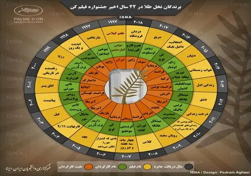 تبریک عجیب فراستی به نخل طلای پناهی!
