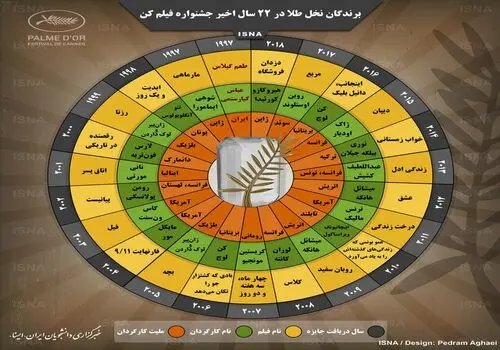 تبریک عجیب فراستی به نخل طلای پناهی!
