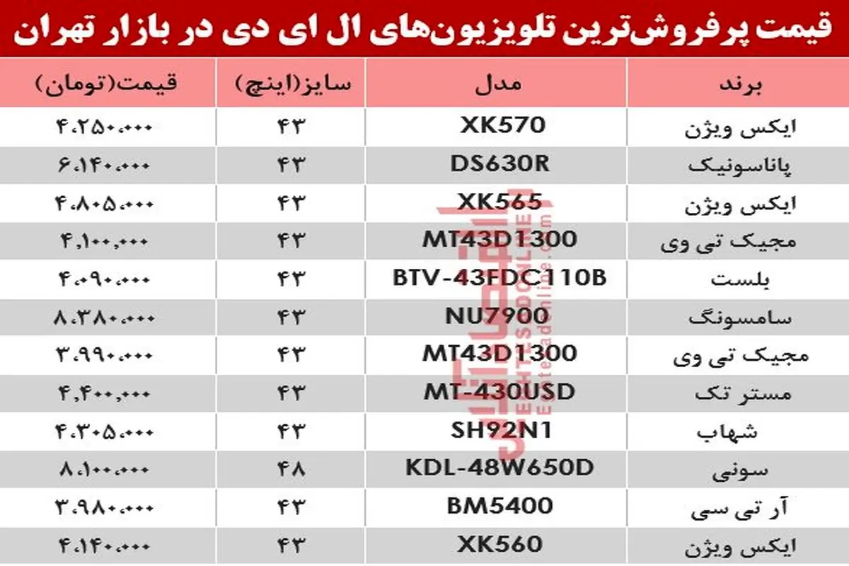 آخرین قیمت انواع تلویزیون‌ ال‌ای‌دی در بازار تهران +جدول