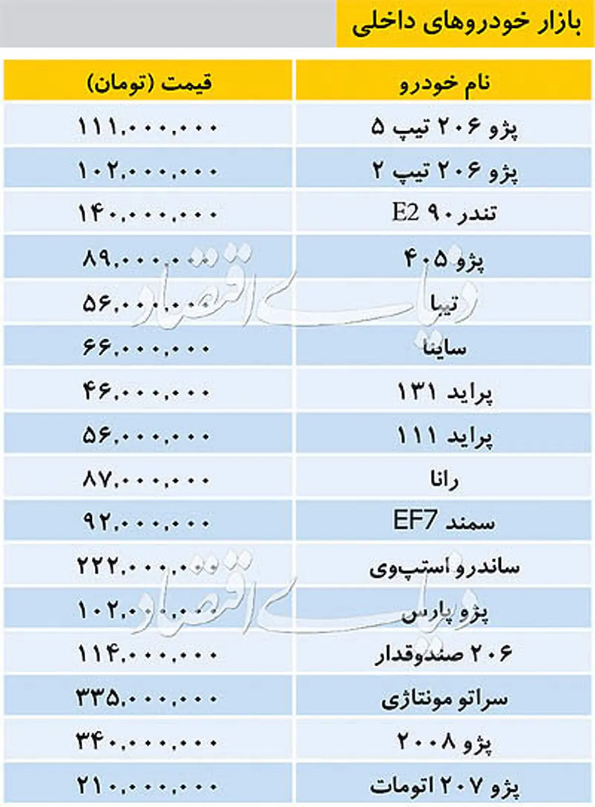 قیمت خودرو‌های داخلی در بازار