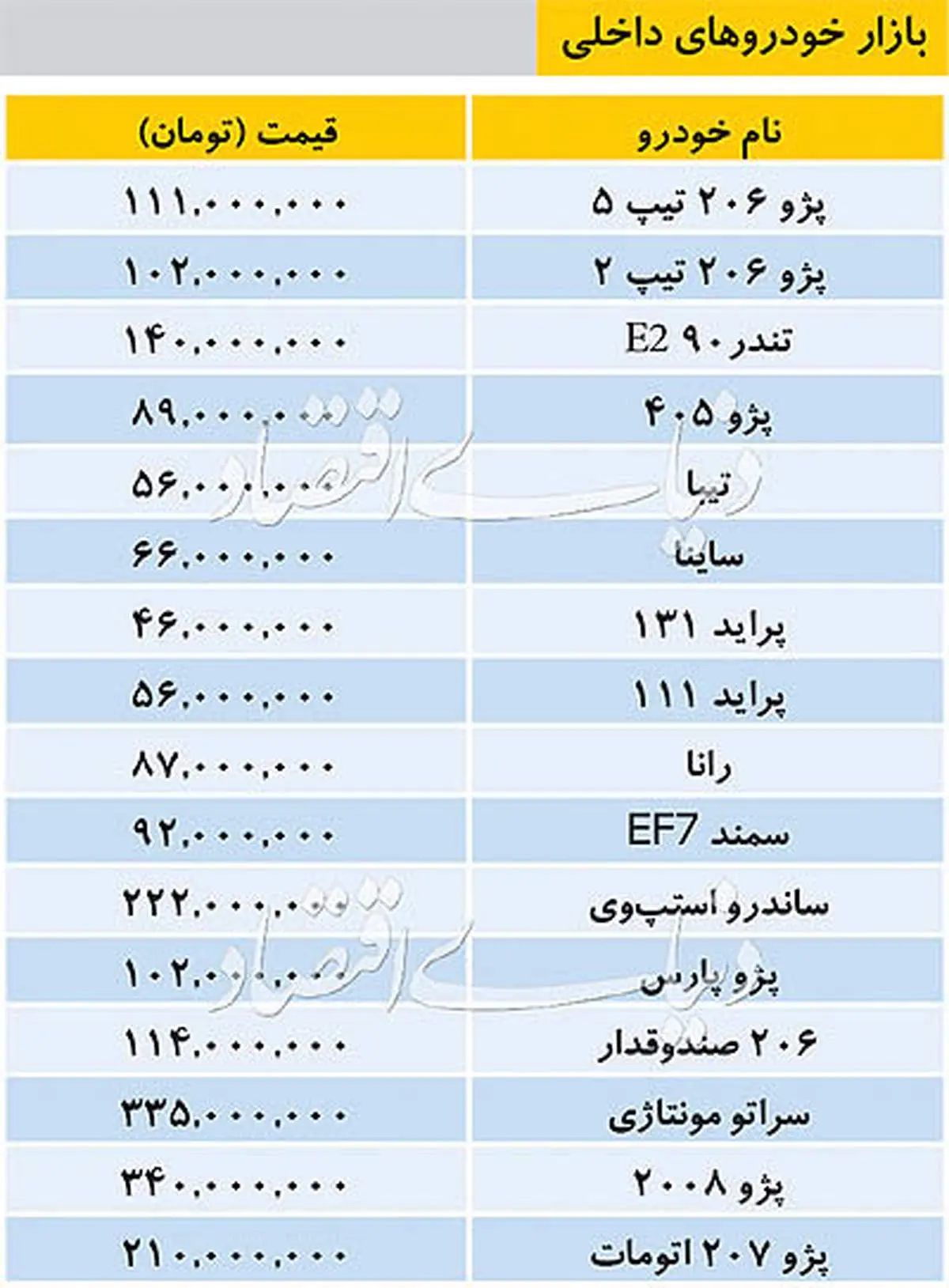 قیمت خودرو‌های داخلی در بازار