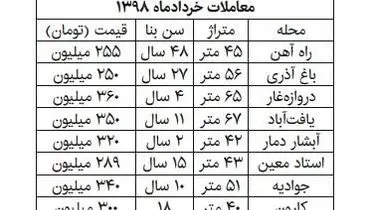 ارزان‌ترین خانه‌ها در تهران+ جدول