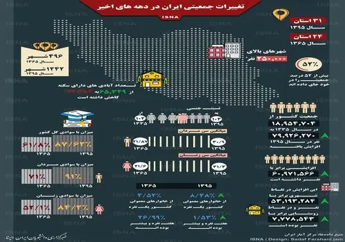 سازمان ملل: جمعیت ایران تا سال ۲۰۵۴ به اوج می‌رسد