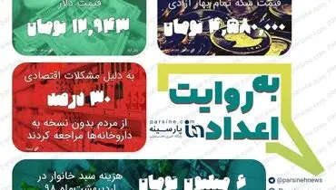 عکس: مهمترین اعداد خبری روز یکشنبه