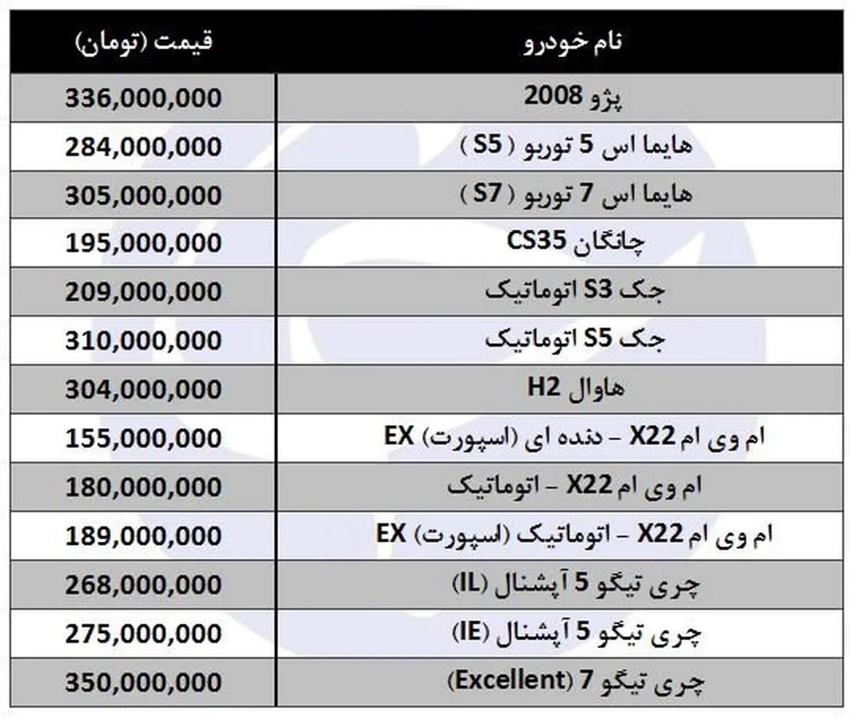نگاهی به قیمت شاسی بلندهای داخلی