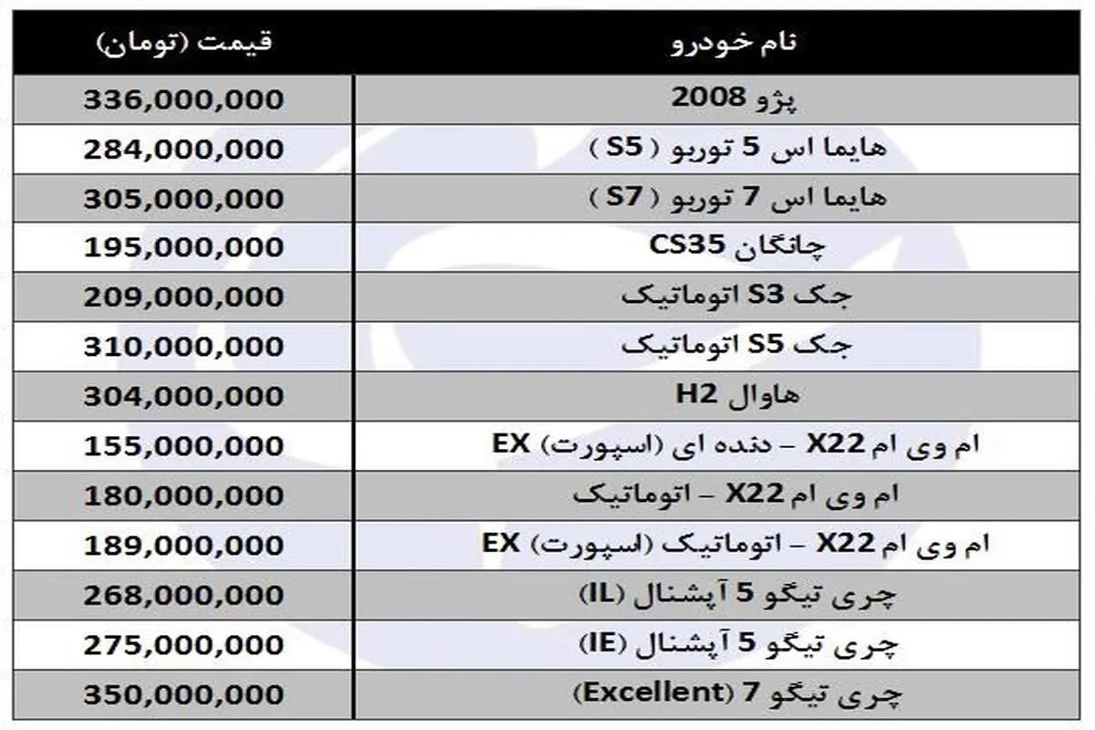 نگاهی به قیمت شاسی بلند‌های داخلی