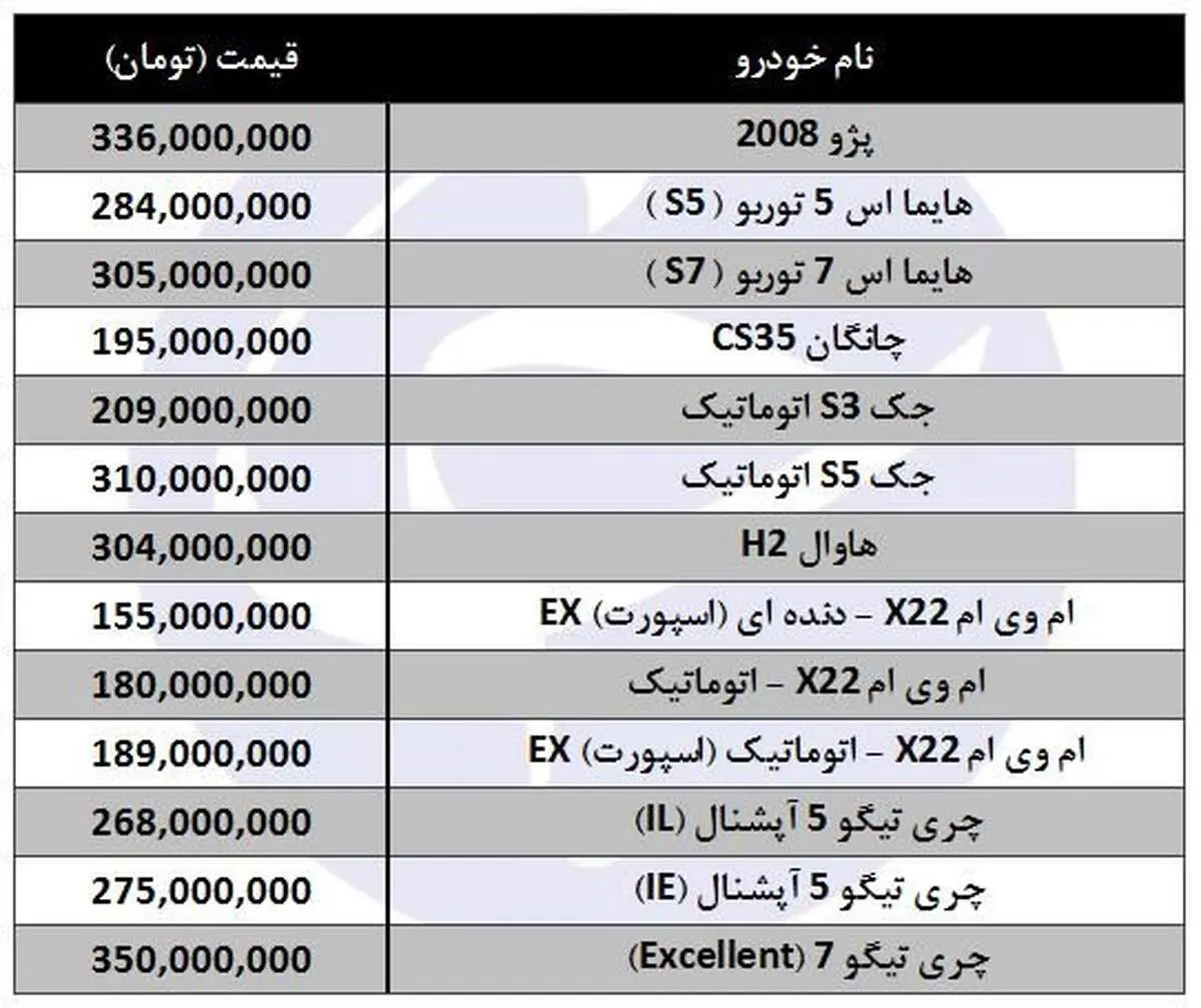 نگاهی به قیمت شاسی بلند‌های داخلی