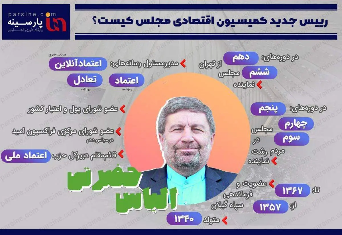 اینفوگرافی| الیاس حضرتی،رییس جدید کمیسیون اقتصادی مجلس کیست؟
