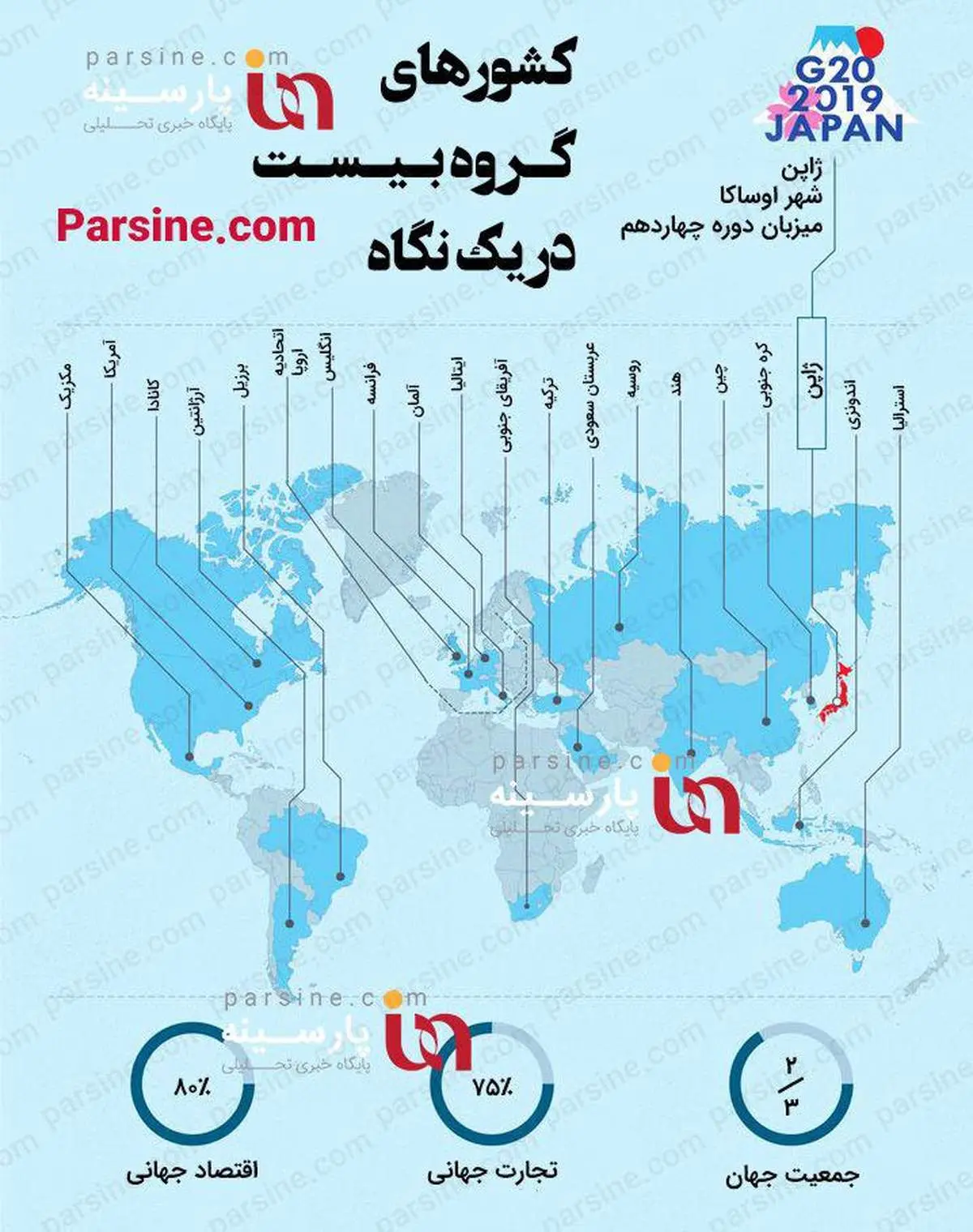 اینفوگرافیک:کشور‌های گروه ۲۰ در یک‌نگاه