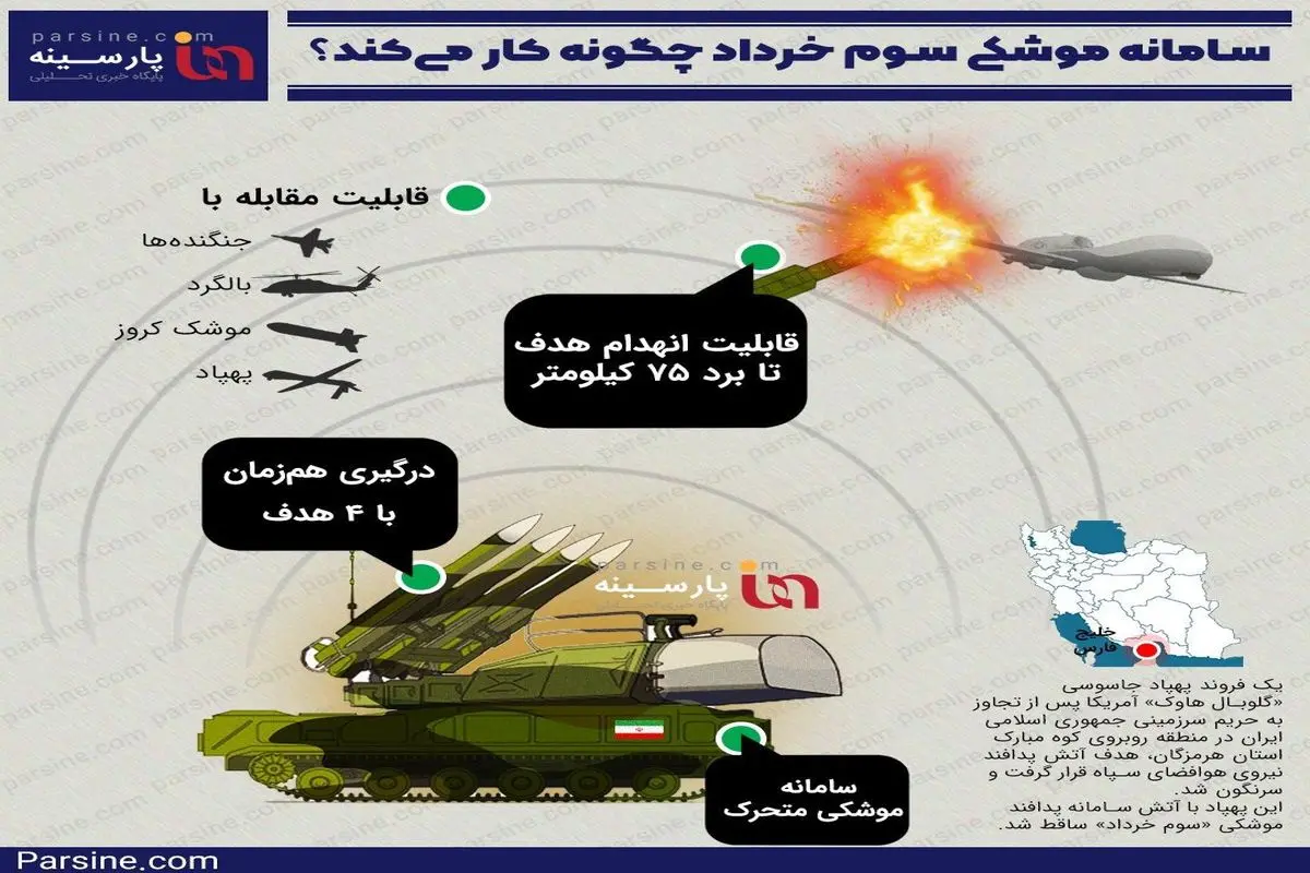 اینفوگرافیک: سامانه موشکی سوم خرداد که پهپاد امریکایی را ساقط کرد چگونه کار می کند؟