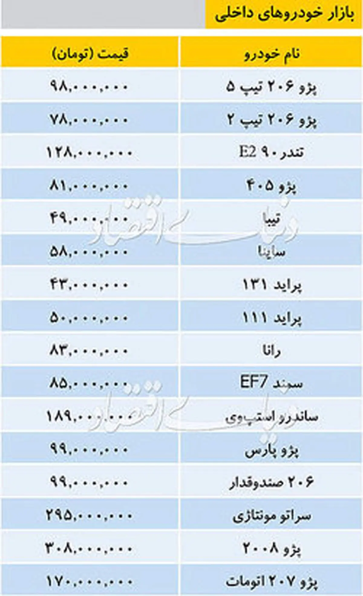 قیمت انواع خودرو داخلی در بازار