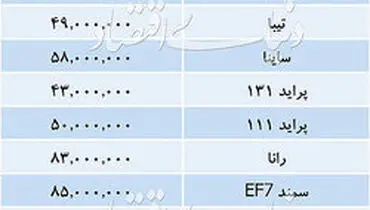 قیمت انواع خودرو داخلی در بازار