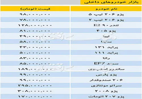 آخرین وضعیت قیمت خودرو های داخلی + جدول