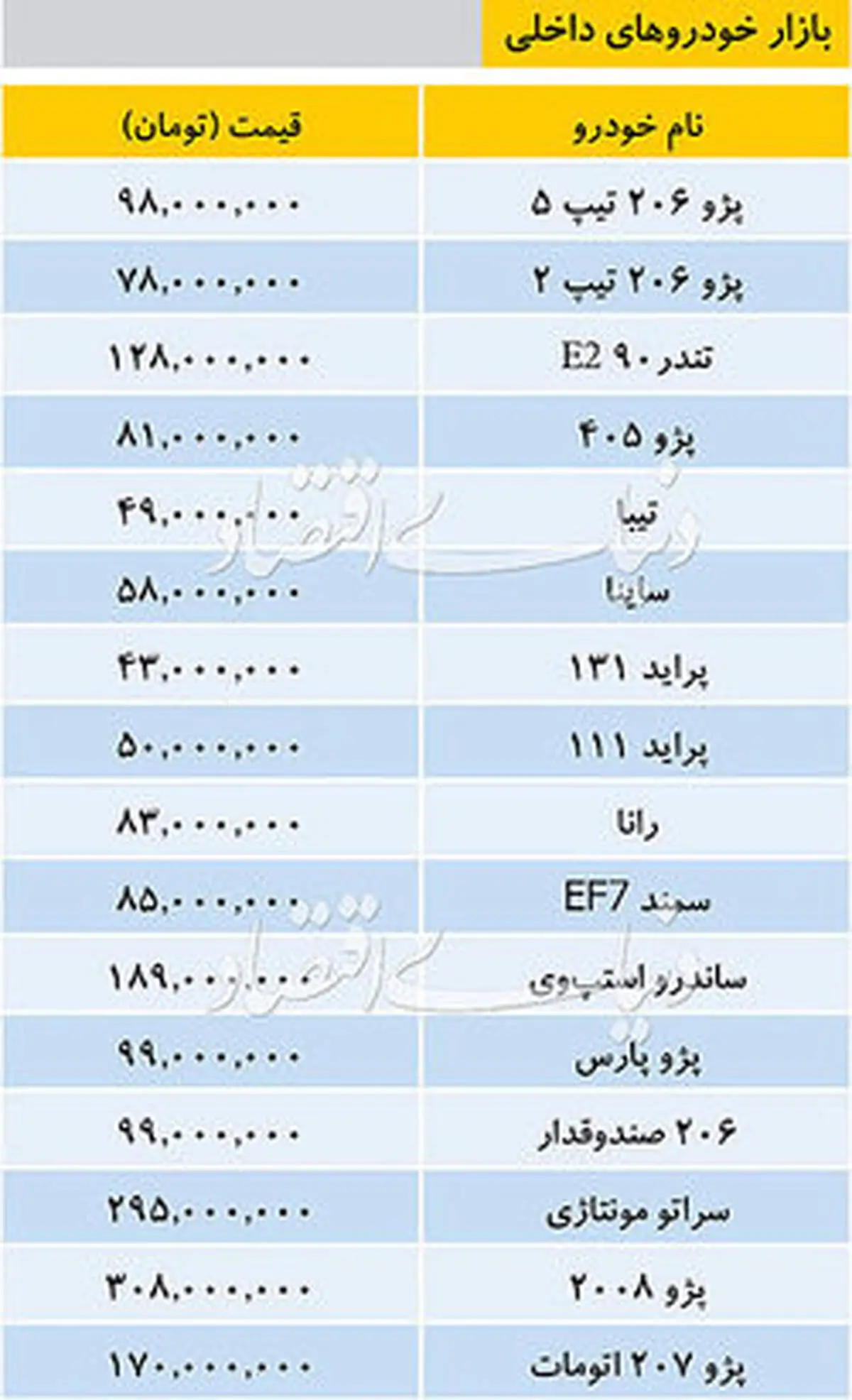قیمت انواع خودرو داخلی در بازار