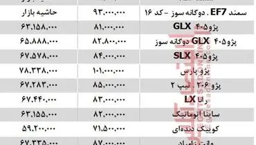 خودرو‌های زیر ۱۰۰ میلیون در بازار تهران را بشناسید